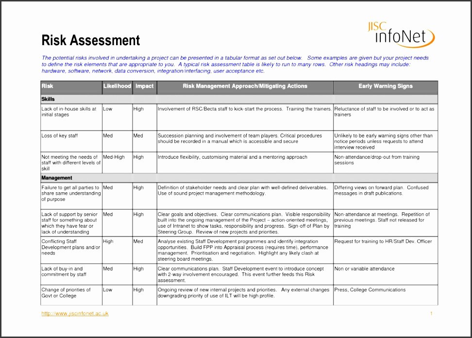 Cyber Security Risk assessment Template New 8 Security Risk assessment Template Free