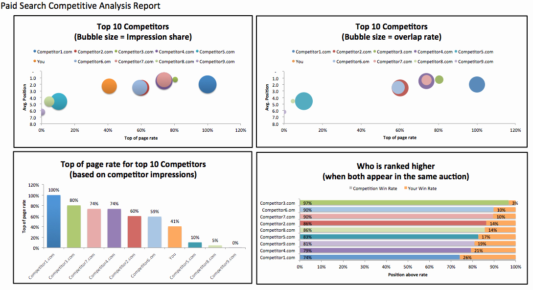 Data Analysis Report Template Luxury 34 Best Samples Of Analysis Report Templates Thogati