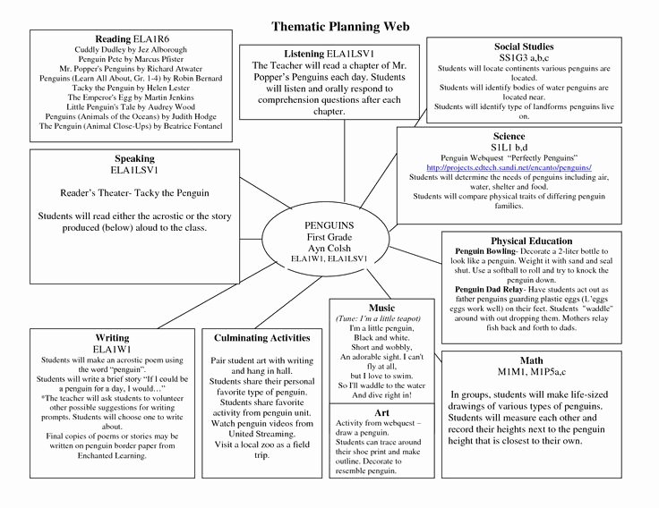 Early Childhood Lesson Plan Template Beautiful Planning Web Template