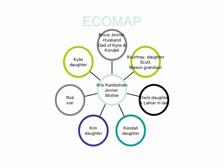 Ecomap social Work Template Beautiful E Ap