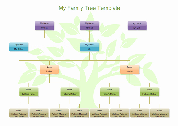 Editable Family Tree Template Elegant Family Tree software