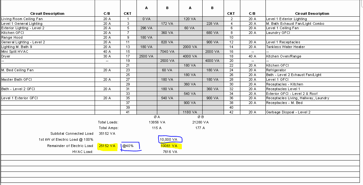 Electric Panel Schedule Template Beautiful Help Calculating Net Electrical Load &amp; Service Size In