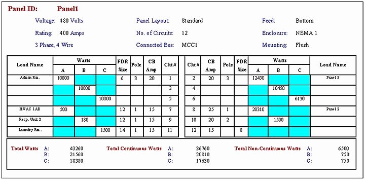 Electrical Panel Schedule Template Excel Elegant Panel Schedule software