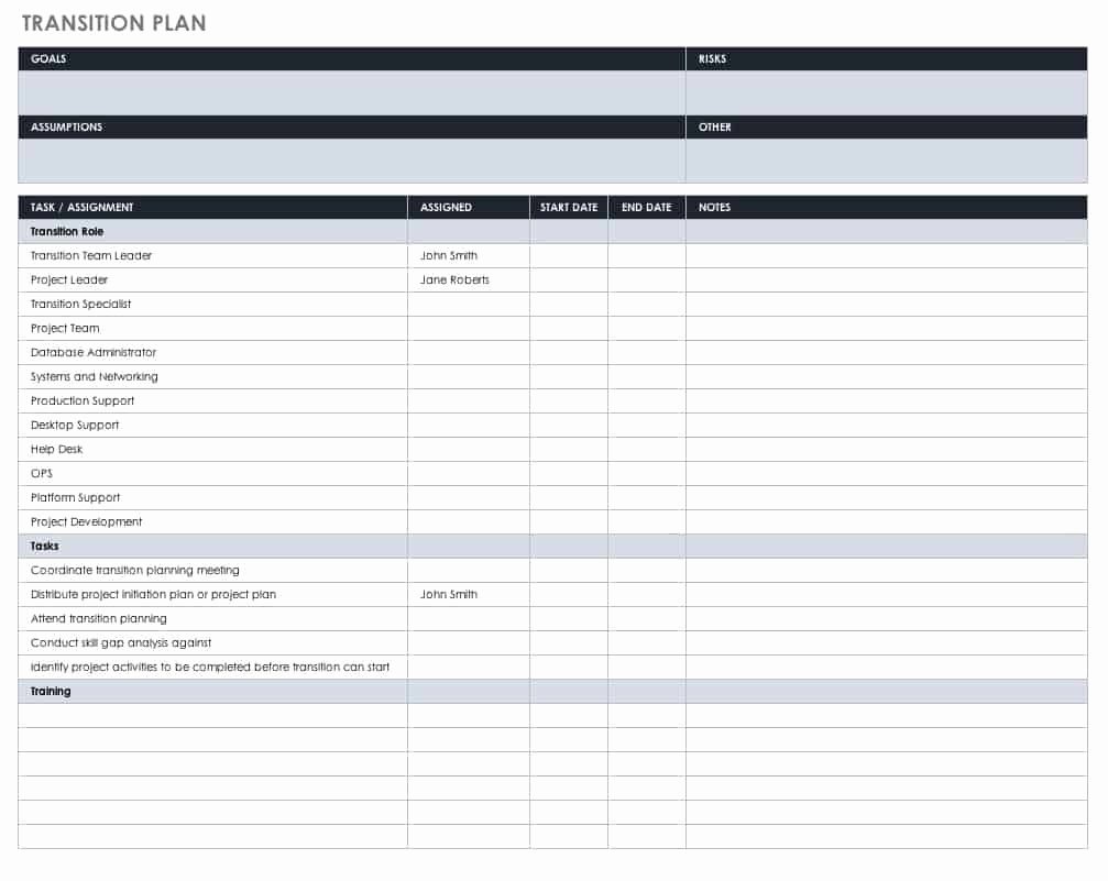 Employee Transition Plan Template Inspirational Employee Boarding Process Tips and tools