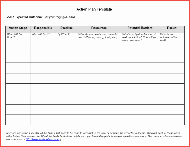 Employment Action Plan Template New 41 Best Templates Of Business Action Plan Thogati