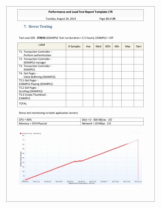 Engineering Test Report Template Inspirational Ginsbourg Performance and Load Test Report Template