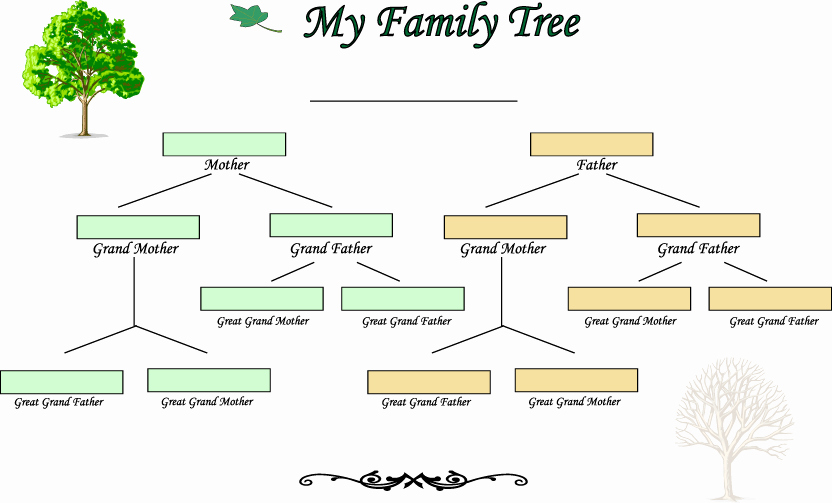Family Tree Template Editable Unique Blank Family Tree Template