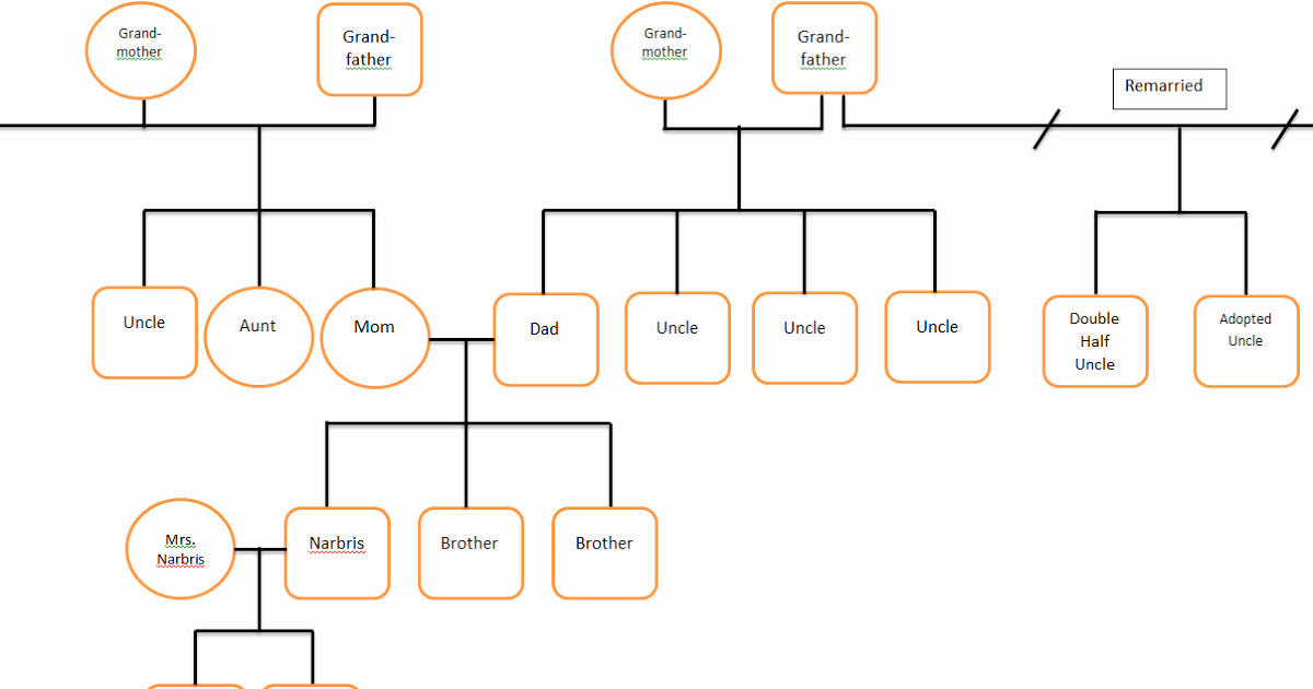 Family Tree Template with Siblings Lovely Family Tree Template Family Tree Template with Siblings