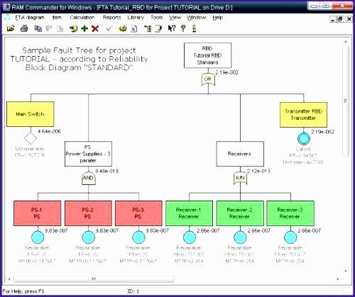 Fault Tree Analysis Template Awesome 10 Training Template Excel Exceltemplates Exceltemplates