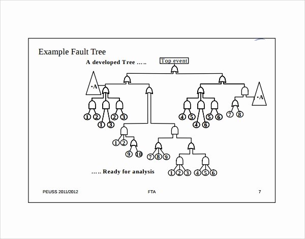 Fault Tree Analysis Template Fresh 8 Fault Tree Templates Pdf Excel Word