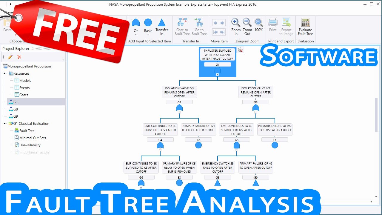 Fault Tree Analysis Template Inspirational Free Fault Tree Analysis software