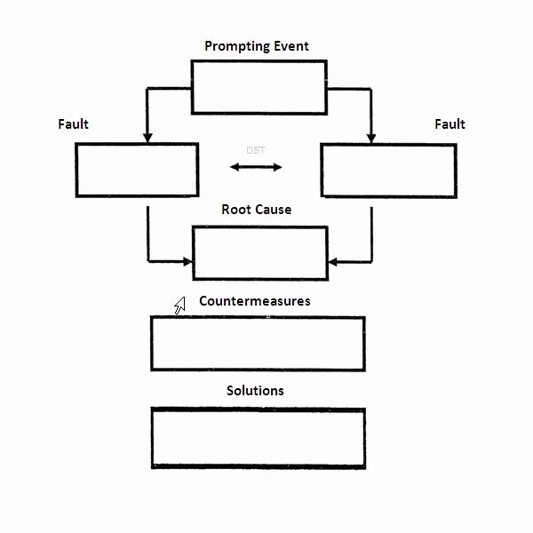 Fault Tree Analysis Template Luxury What is A Fault Tree Diagram Simple Steps to Create E