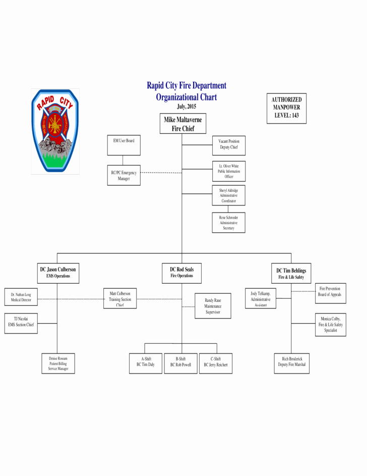 Fire Department organizational Chart Template Elegant Fire Department organizational Chart Rapid Dakota Free