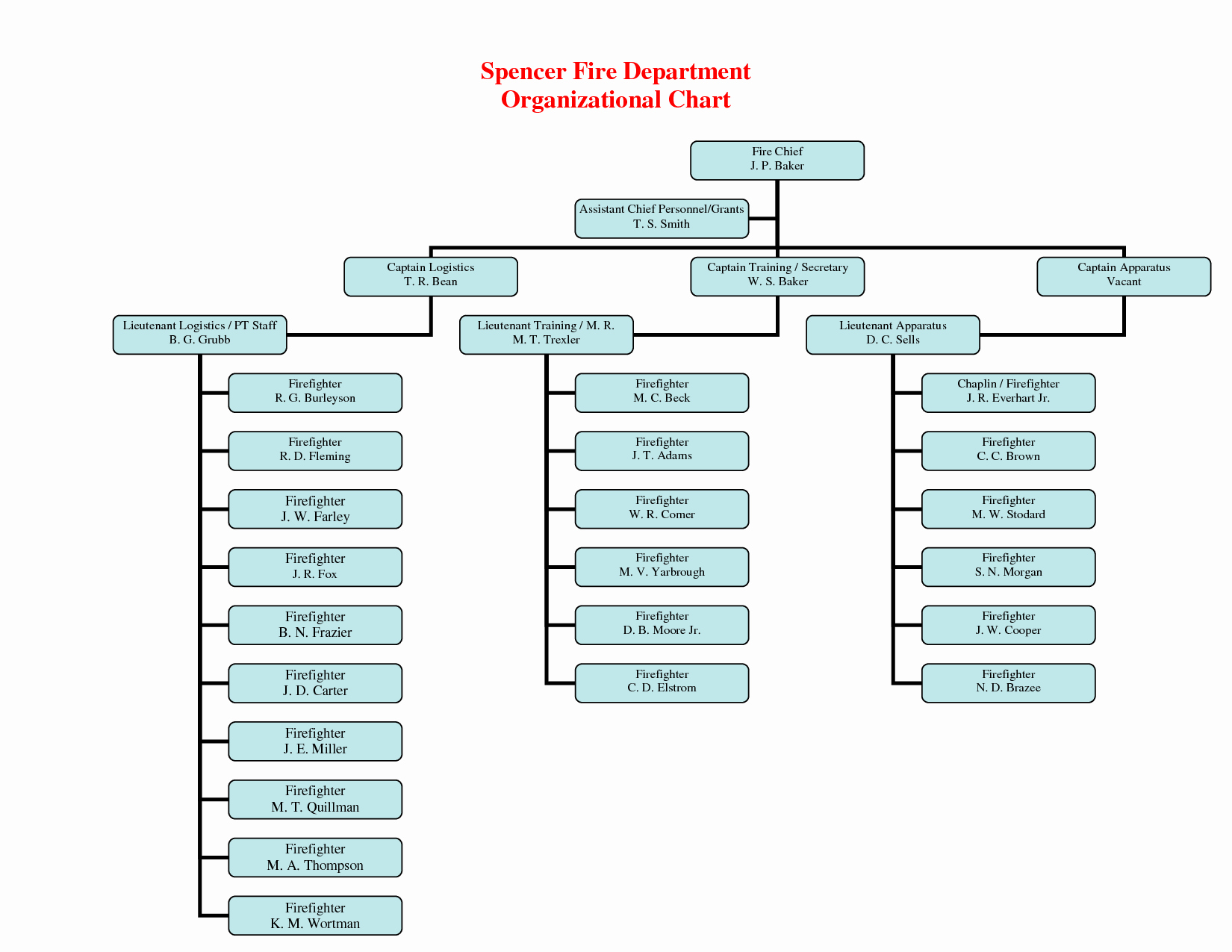 Fire Department organizational Chart Template Fresh Chart Template Category Page 407 Efoza