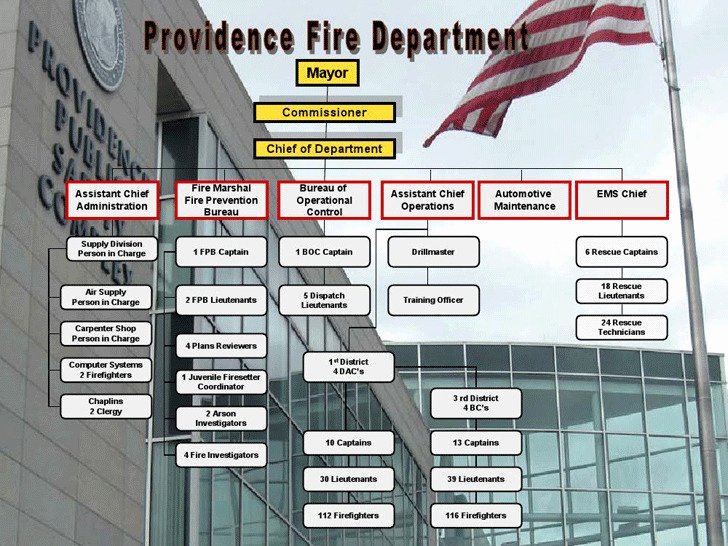 Fire Department organizational Chart Template Inspirational 4 Fire Department organizational Chart Free Download