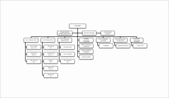 Fire Department organizational Chart Template Inspirational organizational Chart Template – 9 Free Sample Example