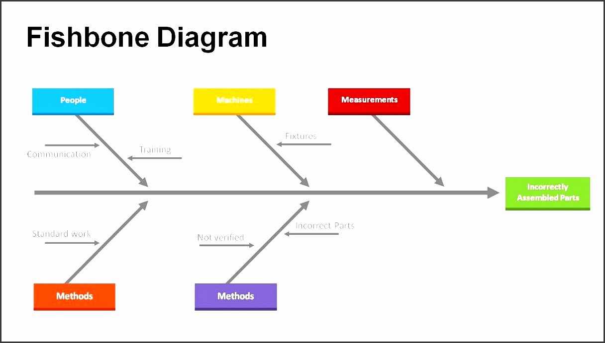 Fishbone Diagram Template Word Awesome 9 ishikawa Diagram Template Sampletemplatess