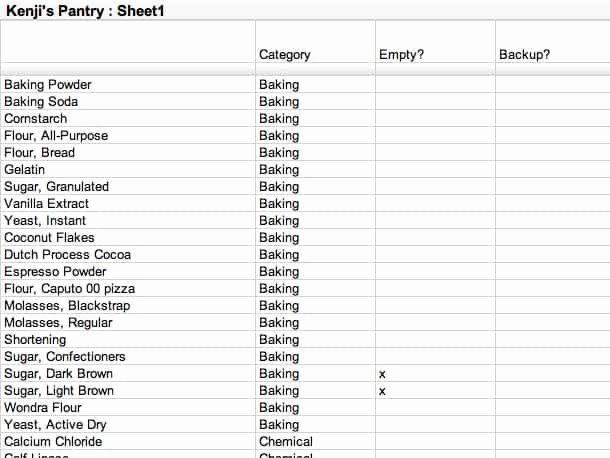 Food Inventory List Template Awesome Pantry Inventory Templates