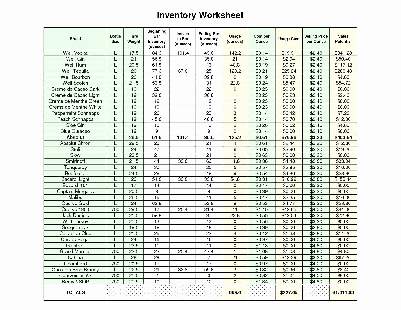 Food Inventory List Template Best Of Food and Beverage Inventory List Tracker Examples Violeet