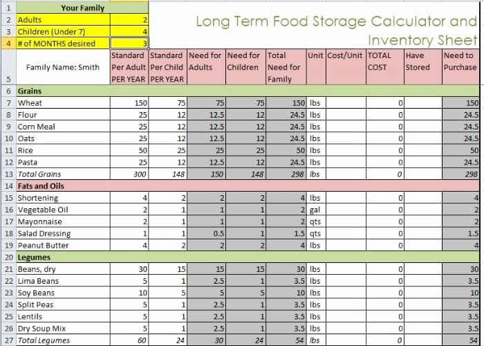Food Inventory List Template Inspirational Food Stocktake Spreadsheet Template Excel – Analysis Template