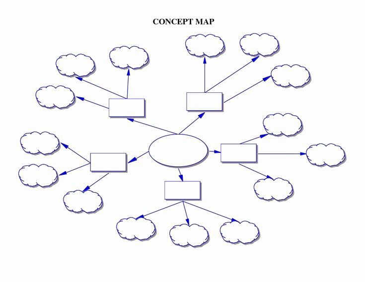 Free Concept Map Template Beautiful Printable Concept Map Concept Map Template