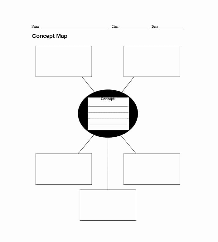 Free Concept Map Template Elegant 40 Concept Map Templates [hierarchical Spider Flowchart]