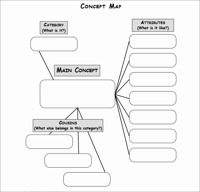 Free Concept Map Template Elegant Concept Map Template