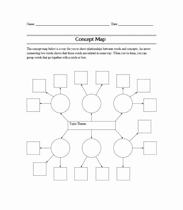 Free Concept Map Template Luxury 40 Concept Map Templates [hierarchical Spider Flowchart]