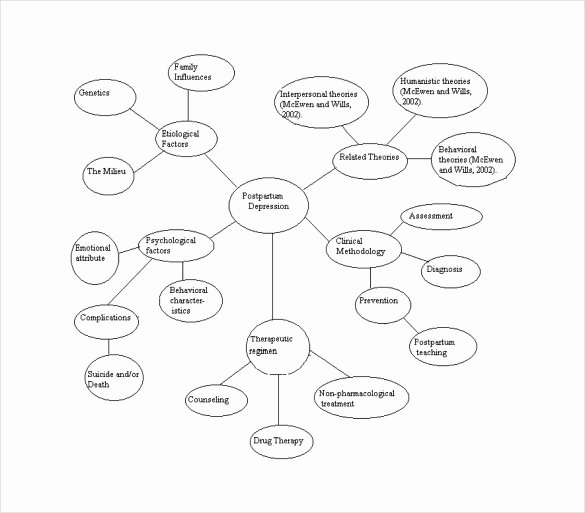 Free Concept Map Template Luxury Free 10 Sample Concept Map Templates In Pdf