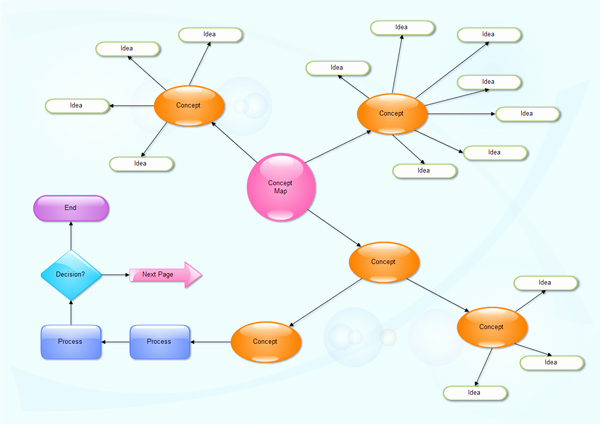 Free Concept Map Template Unique Free Concept Mapping software Freeware
