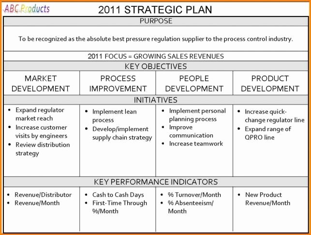 Free Strategic Plan Template Fresh 5 Year Strategic Plan Free Template Download 3 Example Pdf