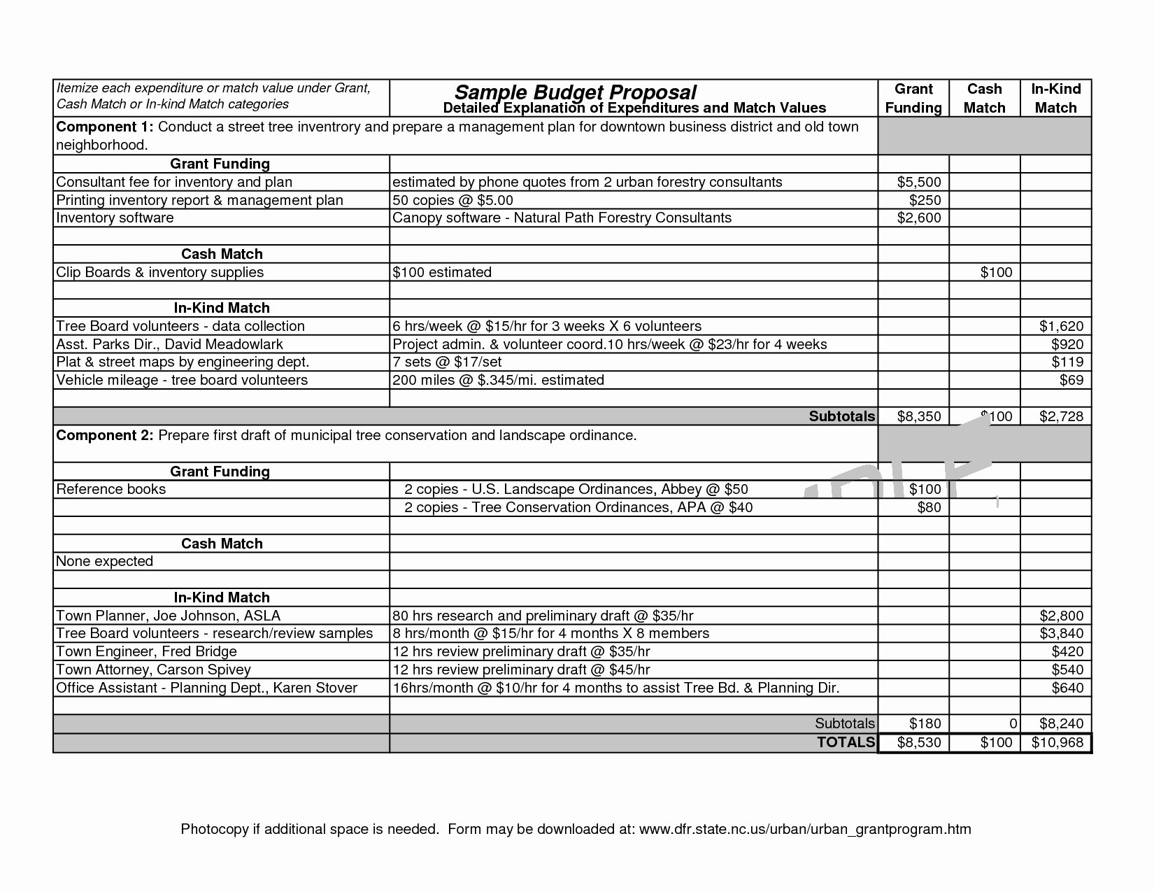 Grant Proposal Budget Template Best Of Project Proposal Bud Template