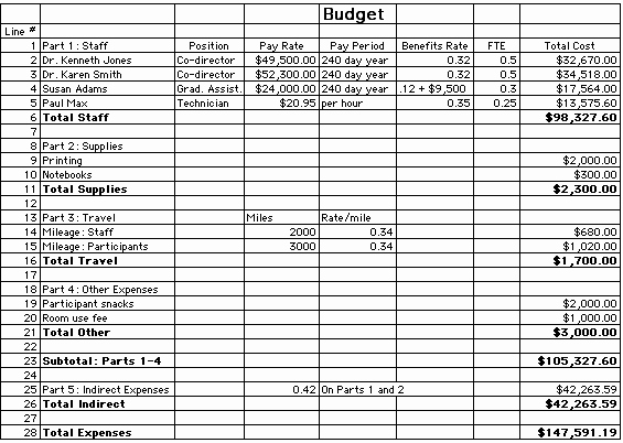 Grant Proposal Budget Template Fresh Grant Proposal Bud Template Excel