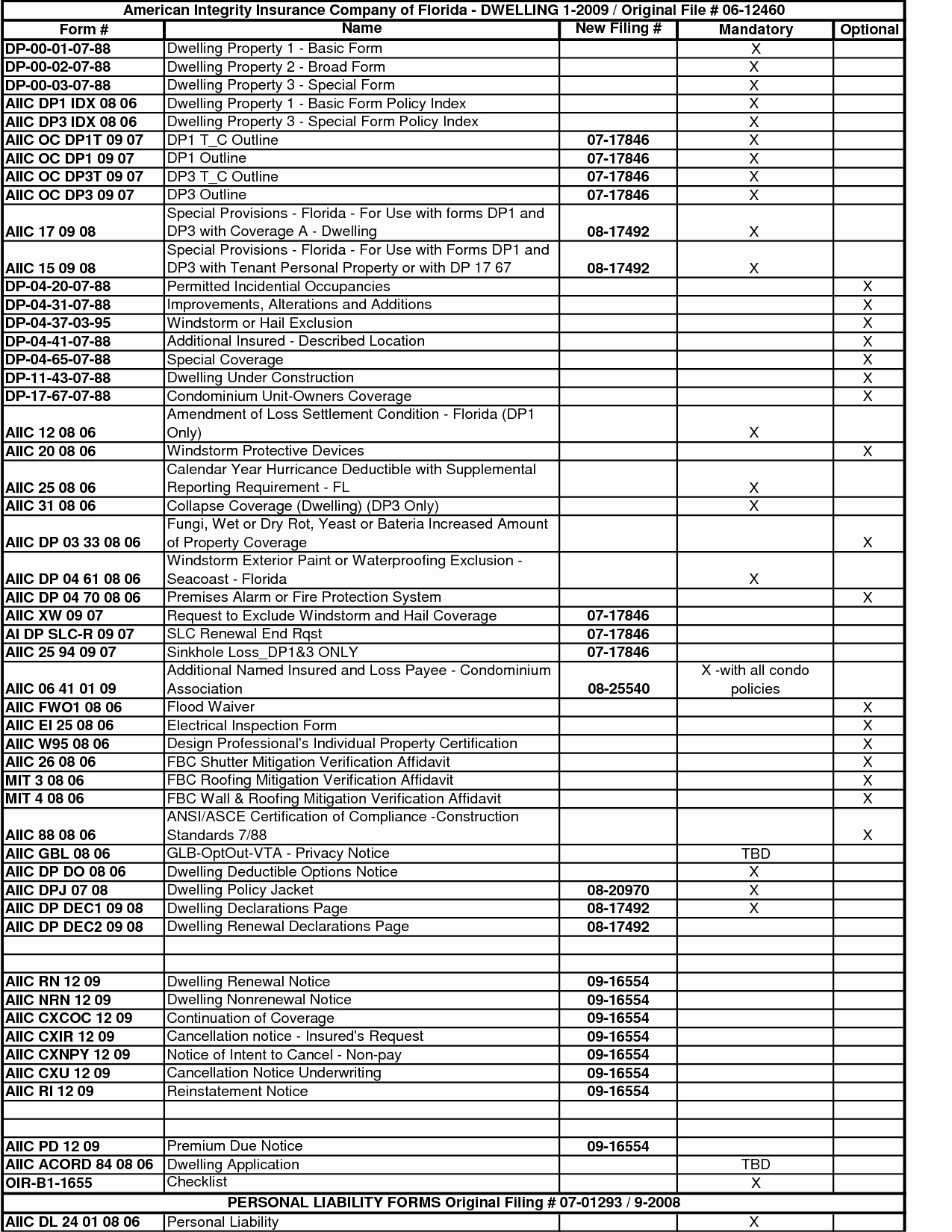 Home Inspection Checklist Templates New Printable Home Inspection Checklist