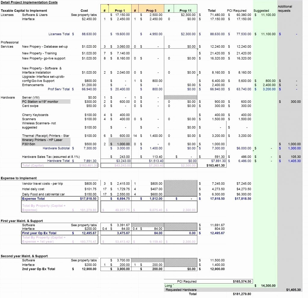 Home Remodeling Cost Estimate Template Lovely House Remodel Spreadsheet for Home Remodeling Cost