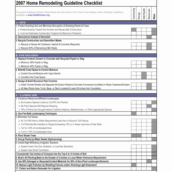 Home Remodeling Cost Estimate Template Luxury Kitchen Remodel Bud Spreadsheet Template Google