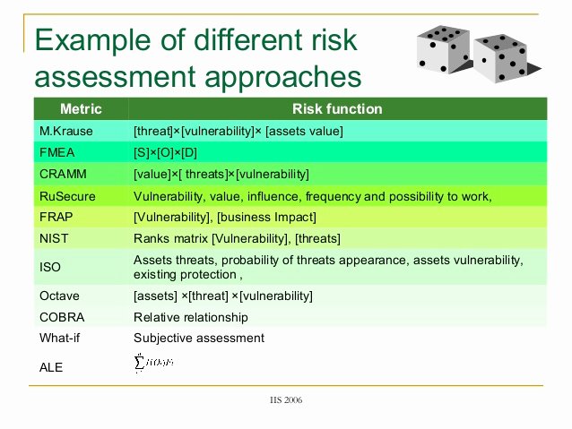 Information Security Risk assessment Template Awesome Development and Implementation Of Metrics for Information