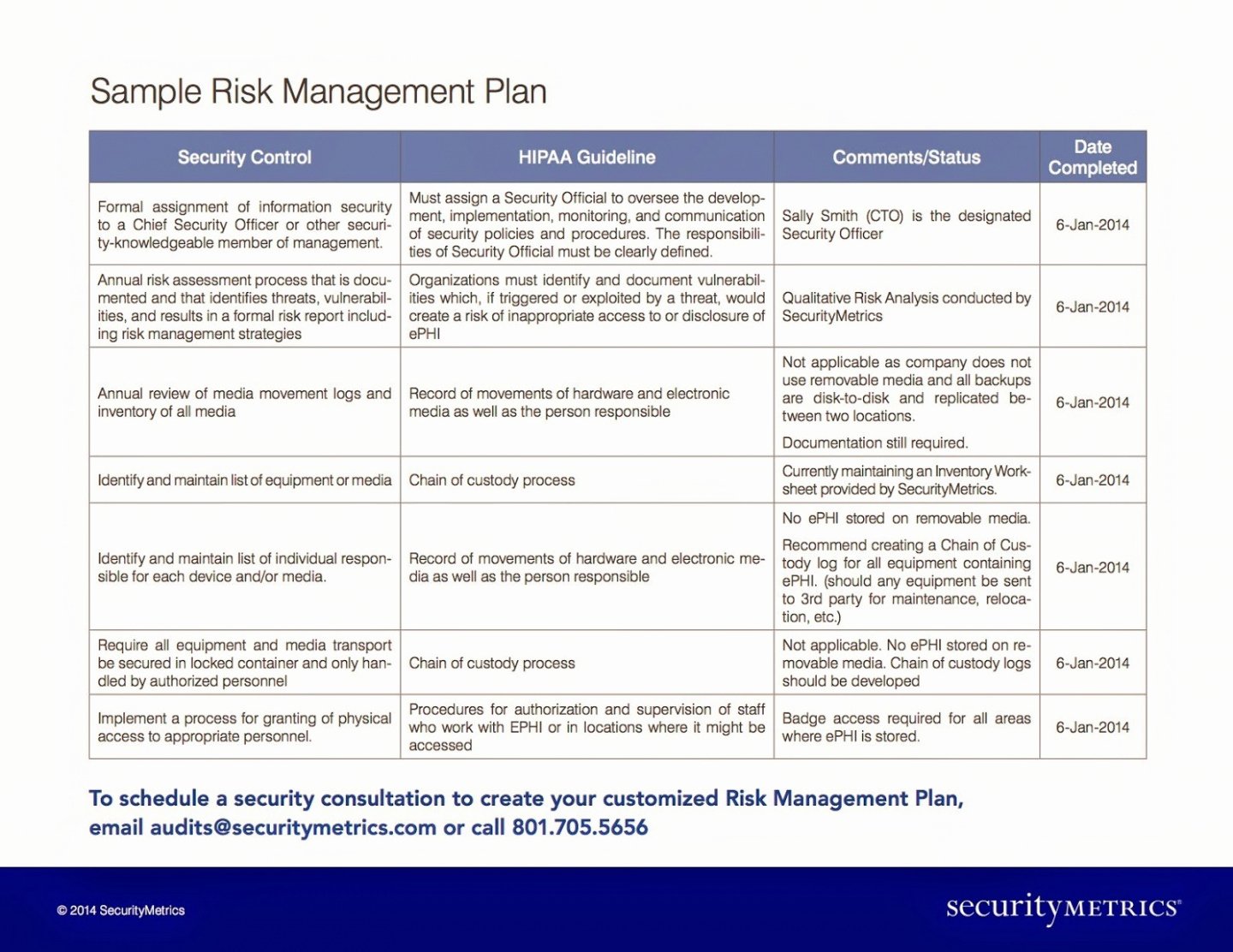 Information Security Risk assessment Template Best Of Editable How Much Does A Hipaa Risk Management Plan Cost
