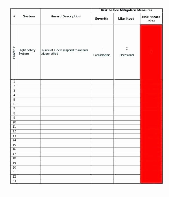 Information Security Risk assessment Template Unique Physical Security Risk assessment Template