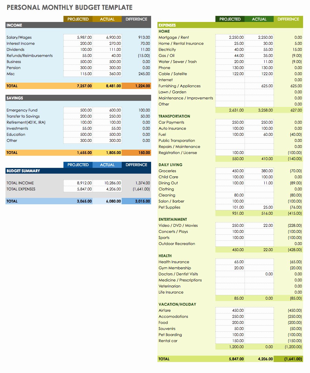 Information Technology Budget Template Awesome Information Technology Bud Spreadsheet