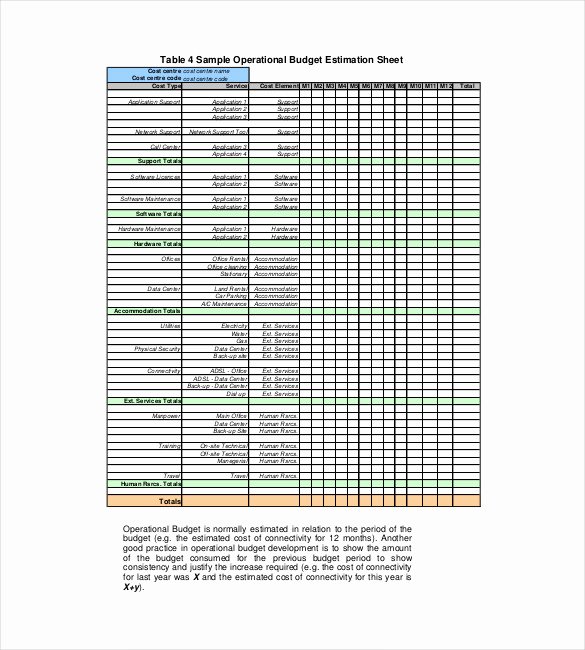 Information Technology Budget Template Unique It Bud Template 8 Free Word Excel Pdf Documents