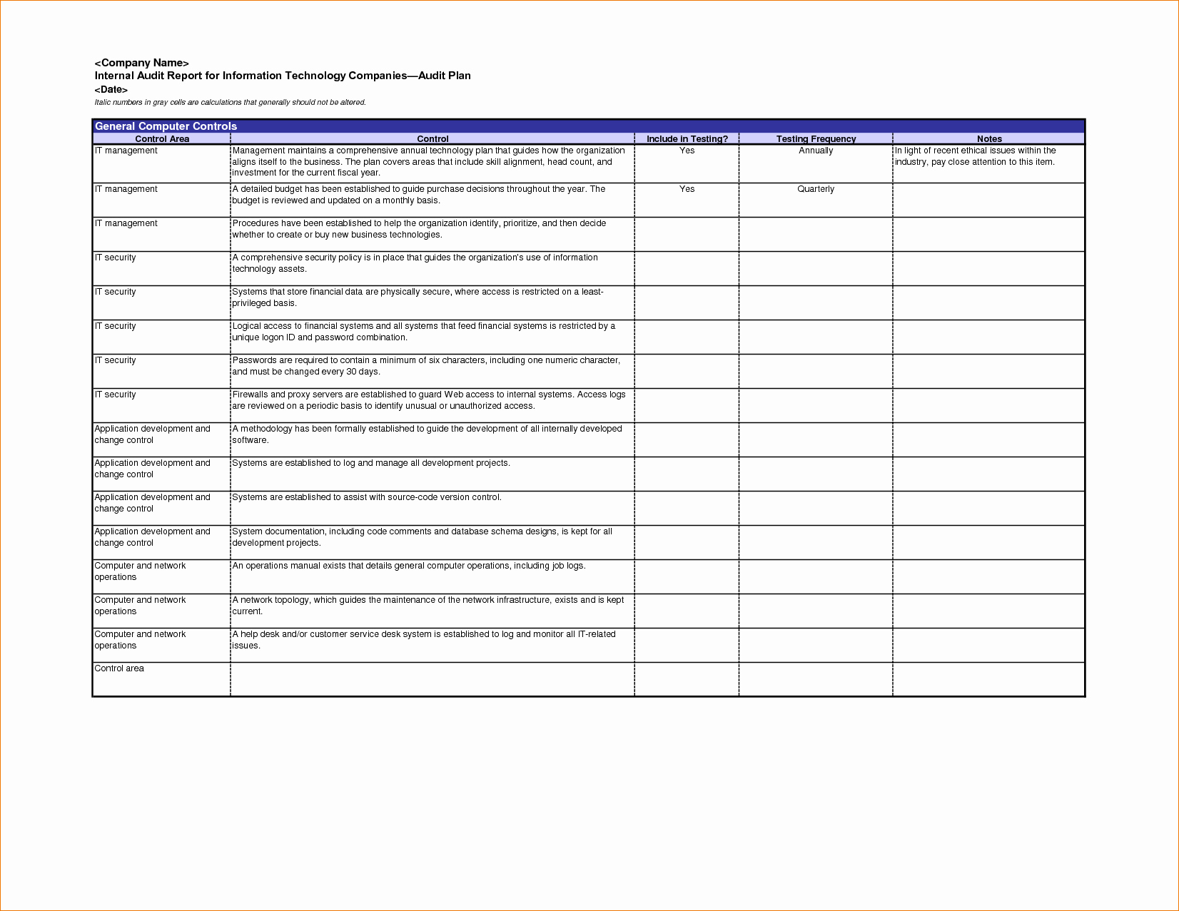 Internal Audit Report Template Best Of 37 Brilliant Audit Report format Examples Thogati