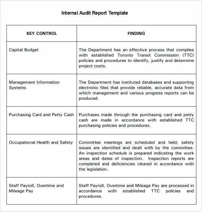 Internal Audit Report Template Inspirational Audit Findings Template – Gad Sworldfo