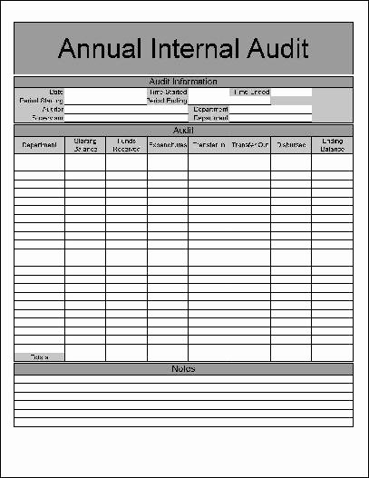 Internal Audit Report Templates Fresh 35 Excellent Audit Report form Template Examples Thogati