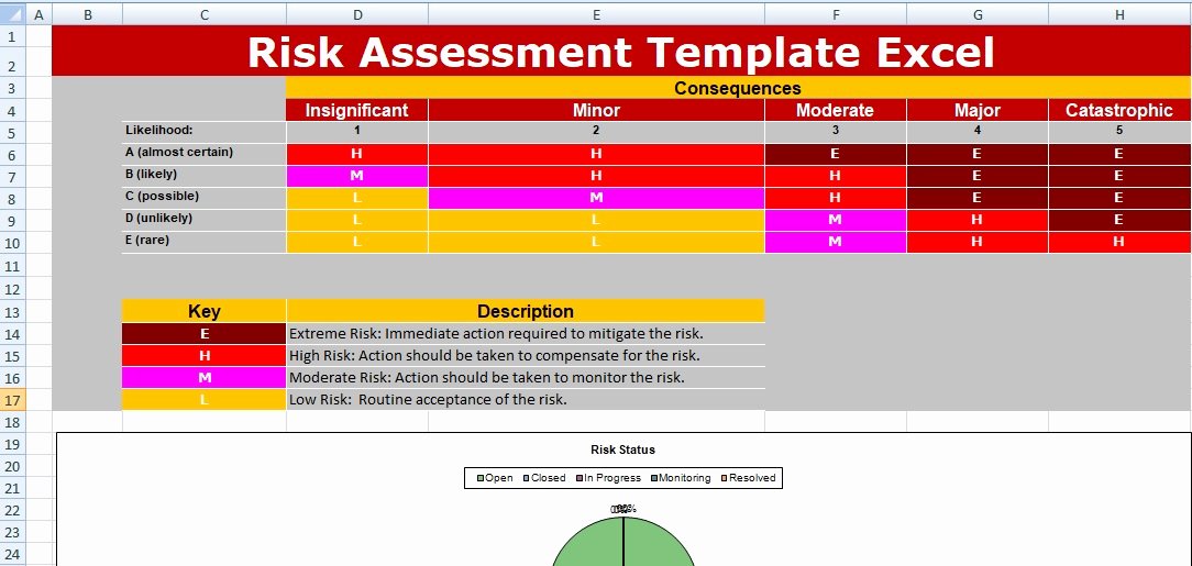 It Risk assessment Template Beautiful Risk assessment Template Excel Spreadsheet