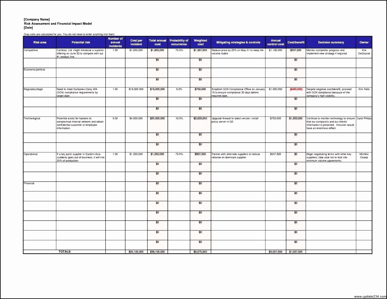 It Risk assessment Template Luxury Risk assessment Template Excel Template Update234