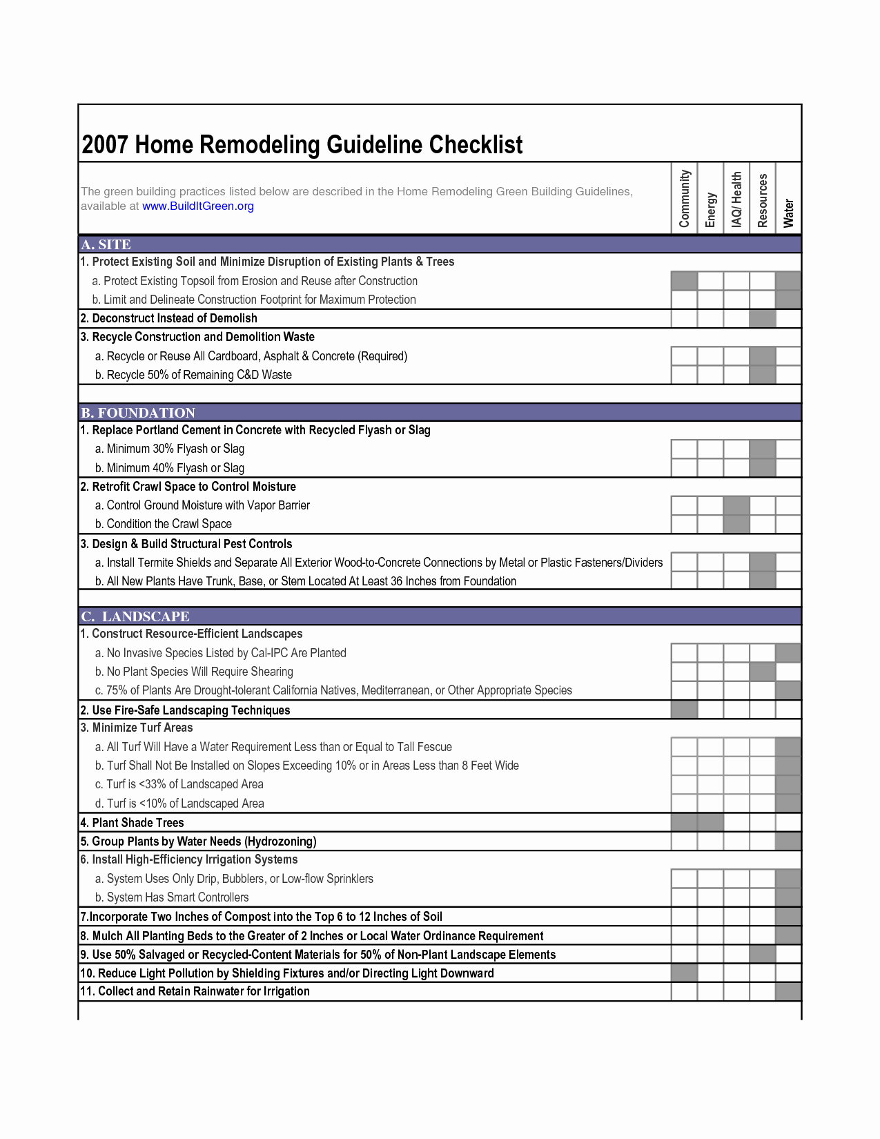 Kitchen Renovation Checklist Template Awesome Renovating A House Checklist Modern Homeowners Renovation