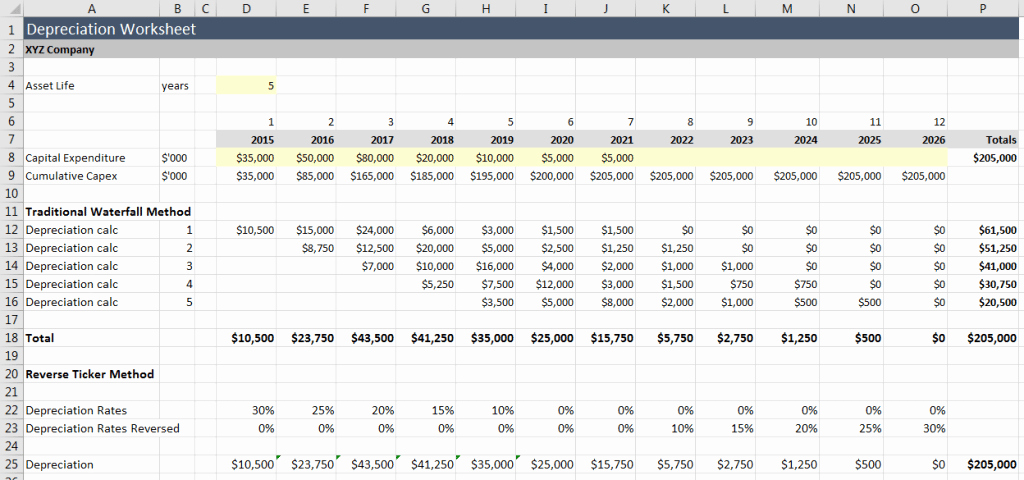Line Sheet Template Excel Lovely Depreciation Schedule Excel – Emmamcintyrephotography