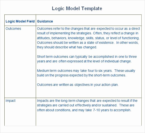 Logic Model Template Powerpoint Lovely Free 11 Sample Logic Models In Pdf