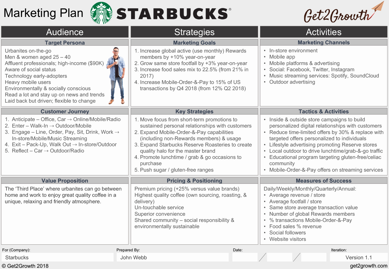 Marketing Plan Outline Template Inspirational Marketing Plan Example Starbucks E Page Marketing Plan